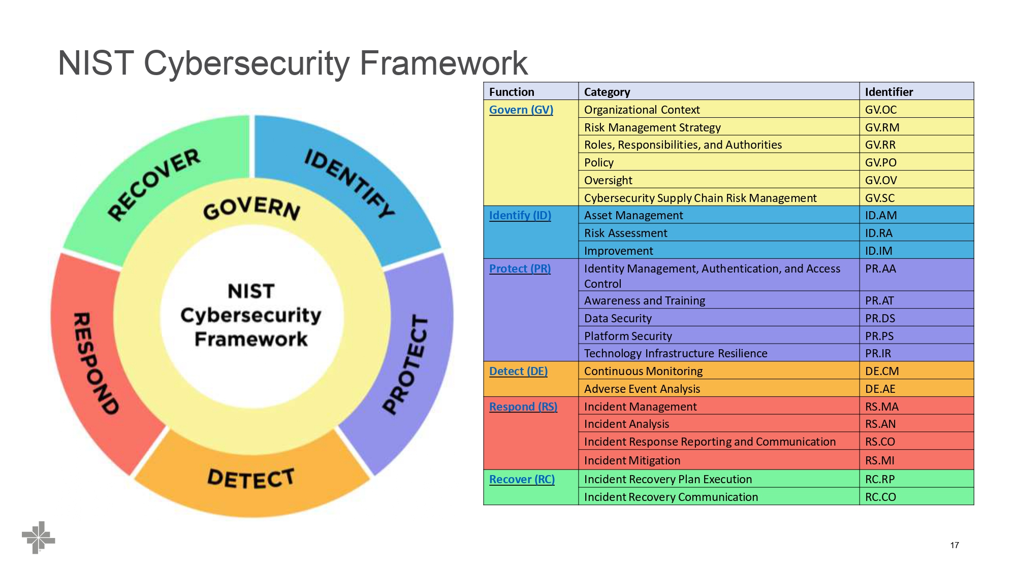 BSWH Cyber Security Breakout Session_page-0017